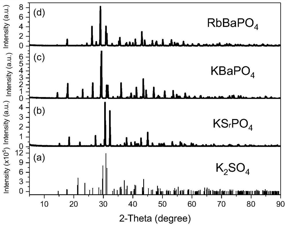 β-k  <sub>2</sub> so  <sub>4</sub> Structured orthophosphate scintillator material and its preparation method and application