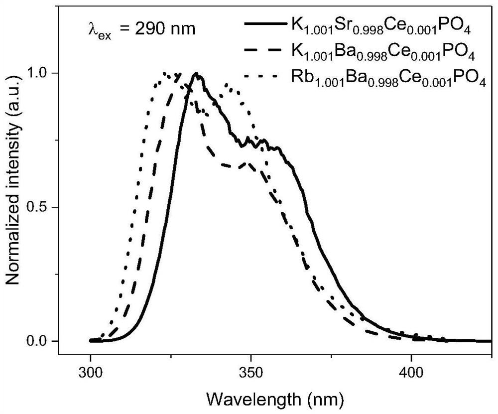 β-k  <sub>2</sub> so  <sub>4</sub> Structured orthophosphate scintillator material and its preparation method and application