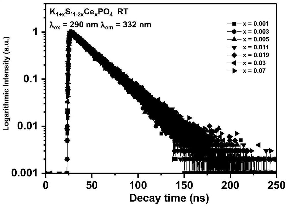 β-k  <sub>2</sub> so  <sub>4</sub> Structured orthophosphate scintillator material and its preparation method and application