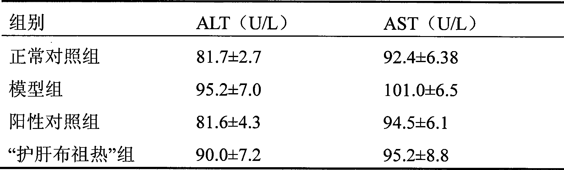 Uyghur drug compound recipe extracting technology for chiccory