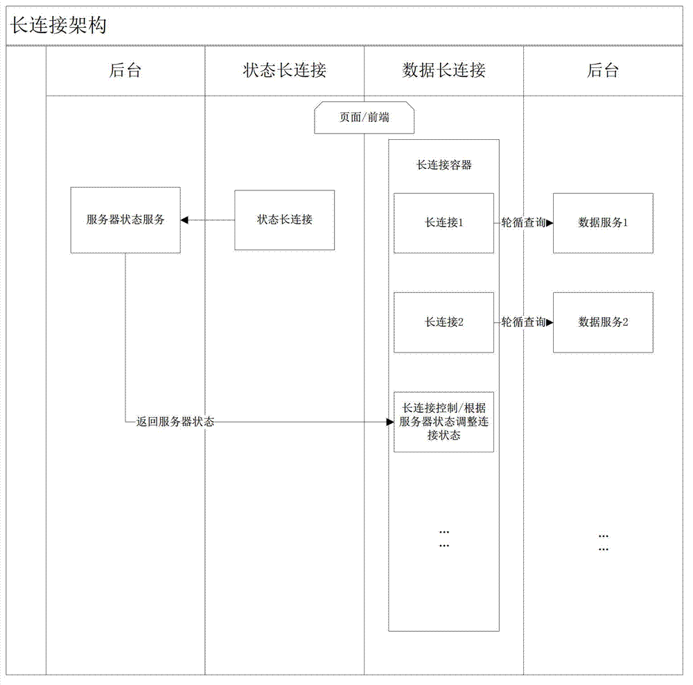 System and method for browser interface data refreshing controlled by server