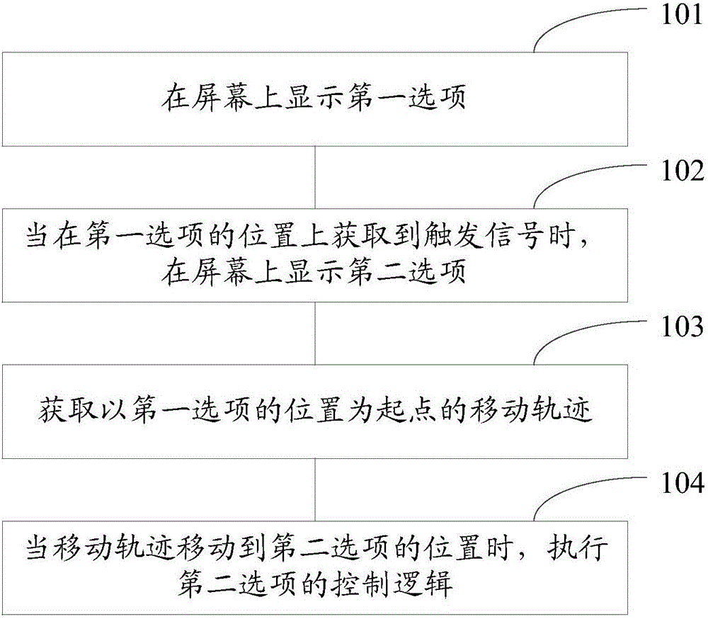 An operating method and device for options