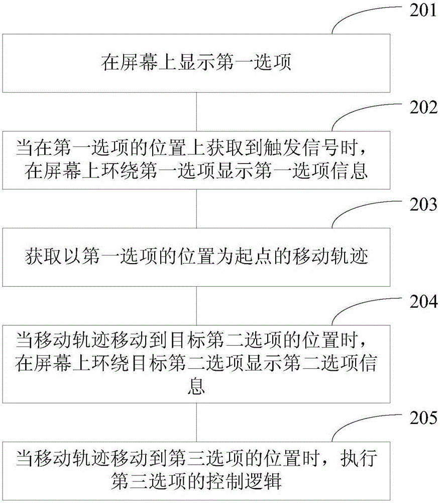 An operating method and device for options