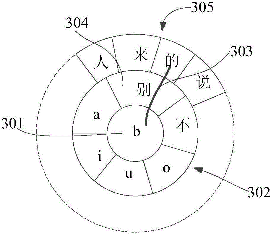 An operating method and device for options