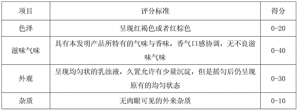 Compound stomach-nourishing fruit and vegetable beverage for teenagers and preparation method thereof