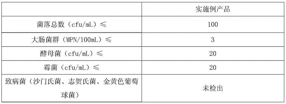 Compound stomach-nourishing fruit and vegetable beverage for teenagers and preparation method thereof