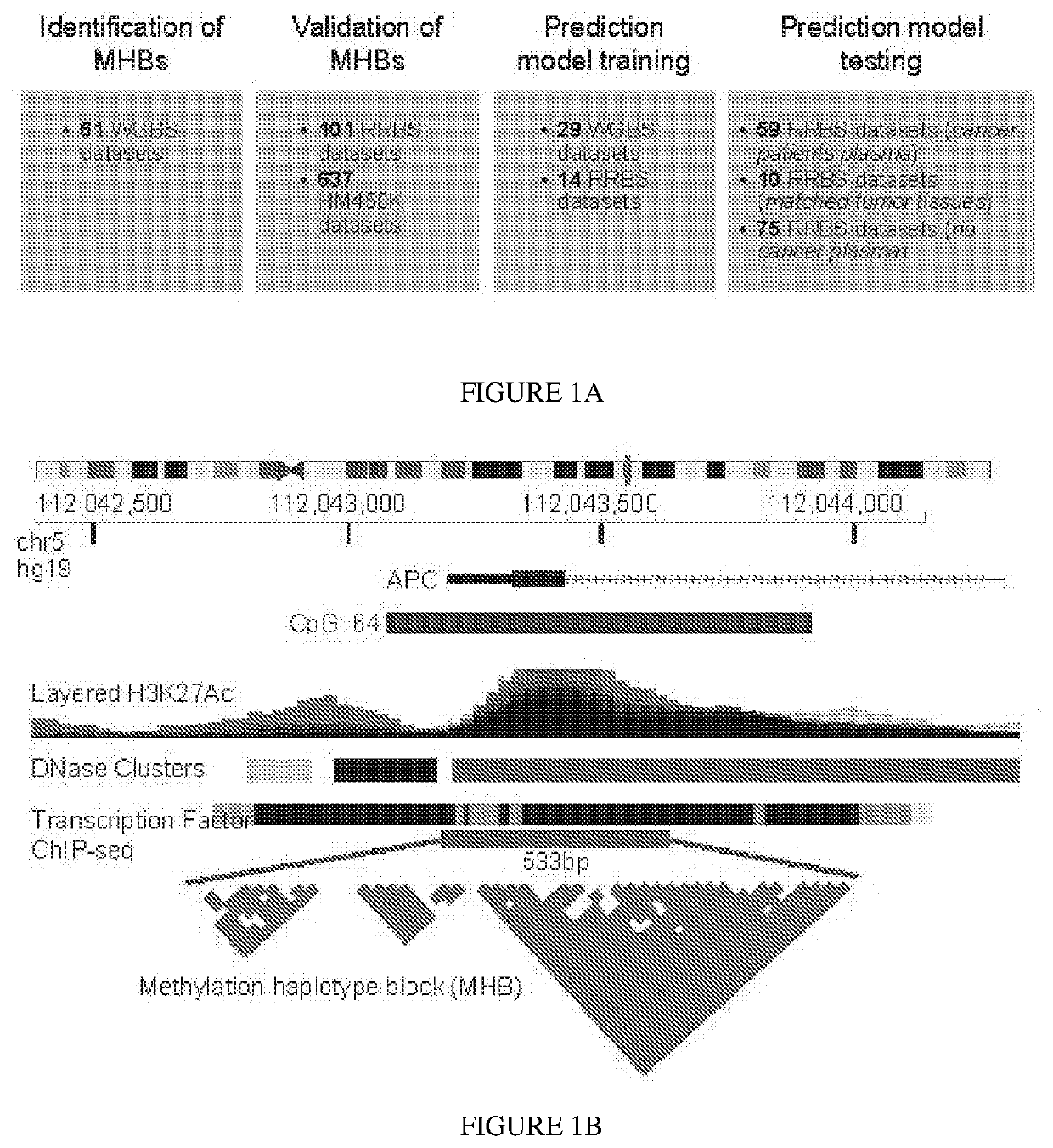 Deconvolution and Detection of Rare DNA in Plasma