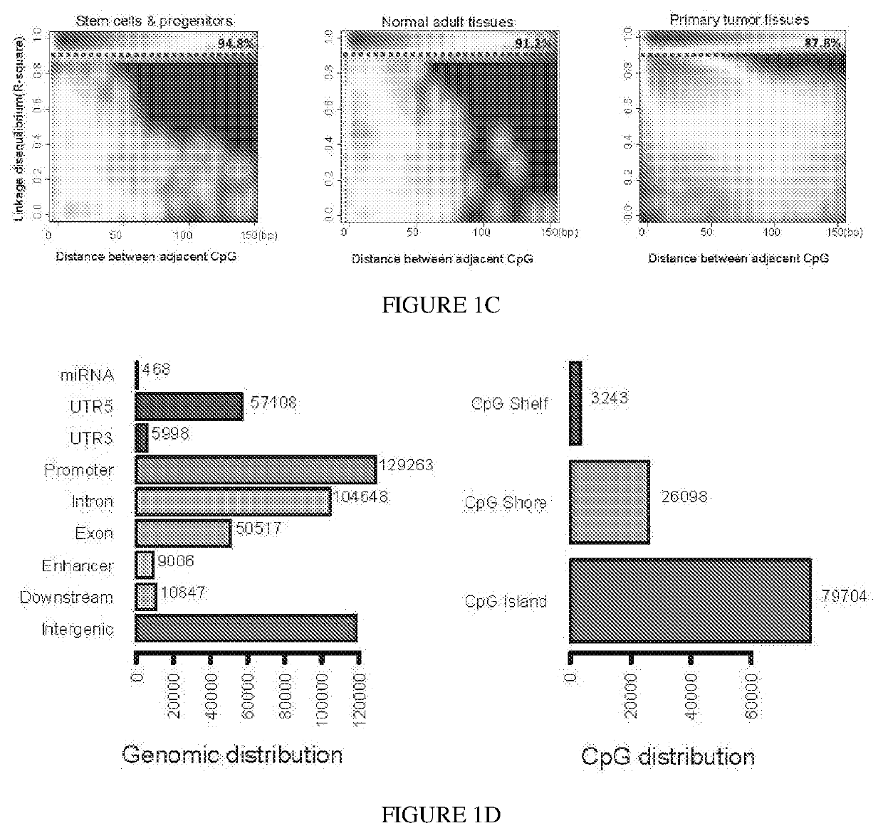 Deconvolution and Detection of Rare DNA in Plasma