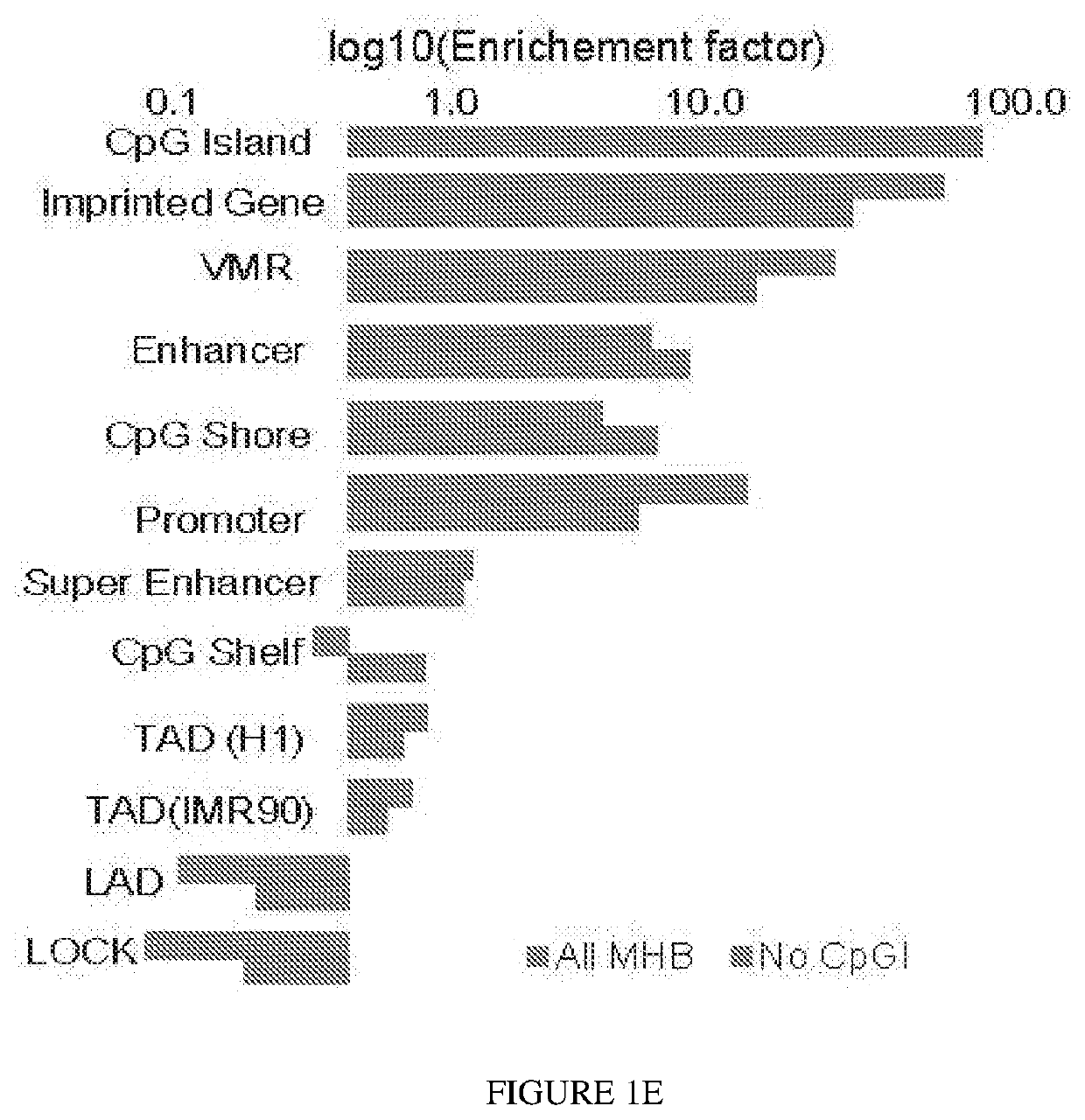 Deconvolution and Detection of Rare DNA in Plasma