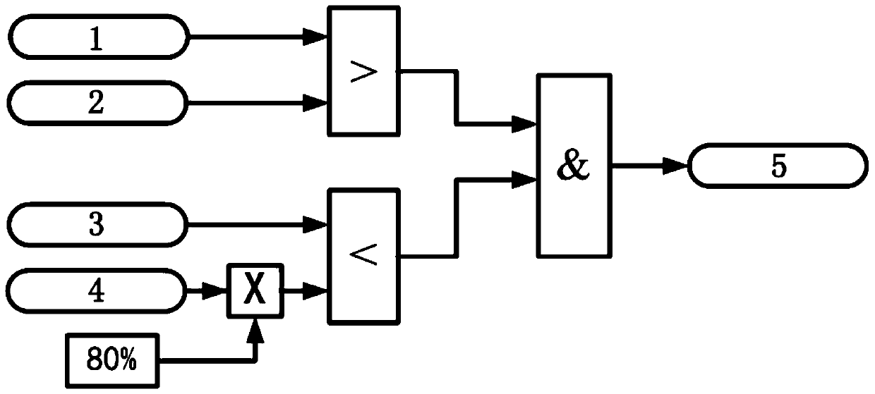 Advanced commercial vehicle gear shifting reminding control method and system