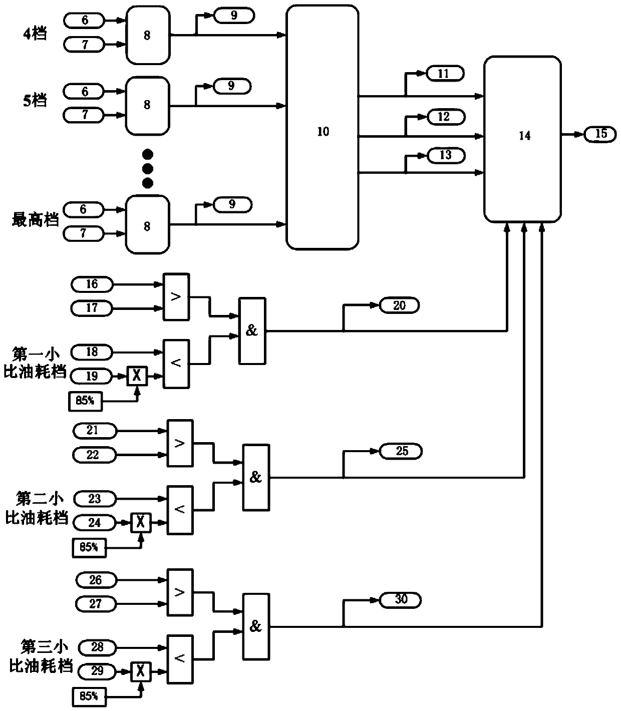 Advanced commercial vehicle gear shifting reminding control method and system