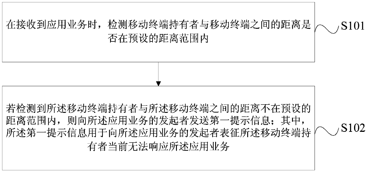 Method, device and equipment for information prompt