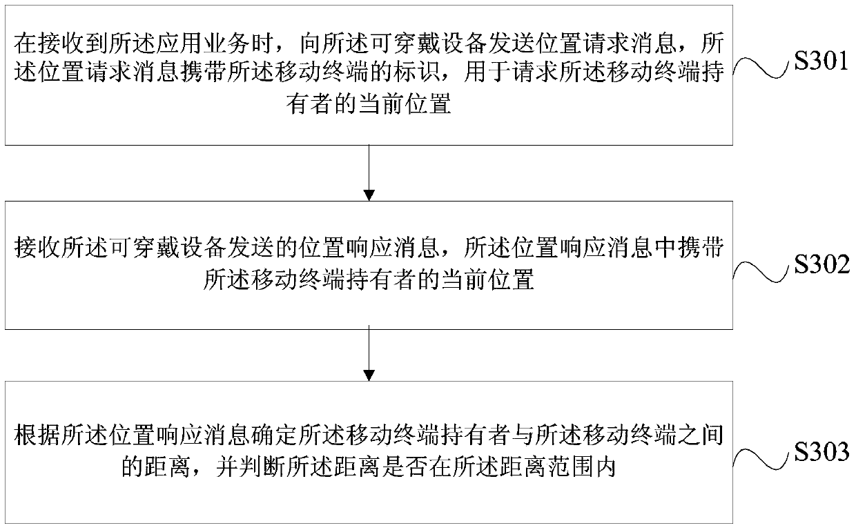 Method, device and equipment for information prompt