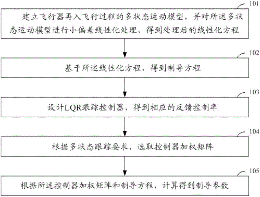 Method for determining multi-state tracking guidance parameters