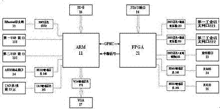 Motion controller being compatible with various field bus protocols