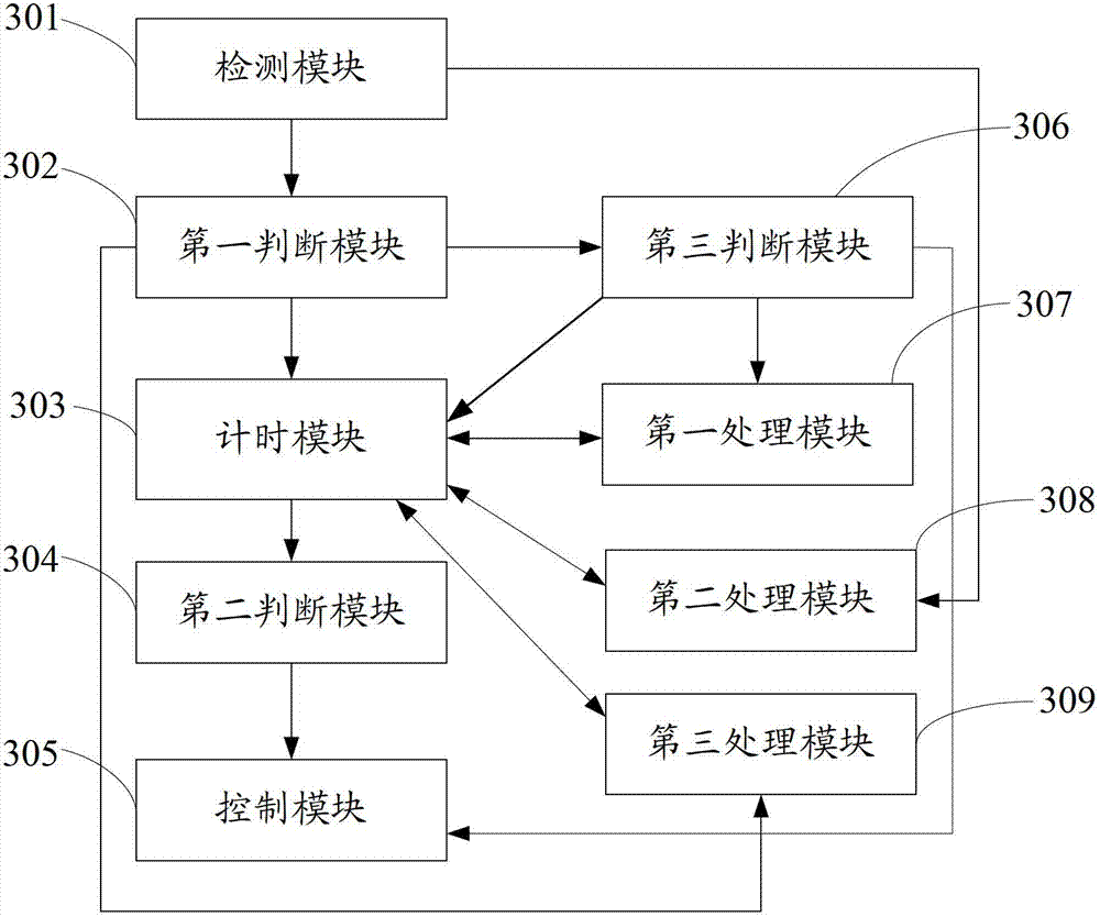 Mobile communication terminal and call processing method thereof