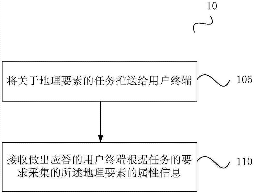 Method for collecting map information, server and user terminal