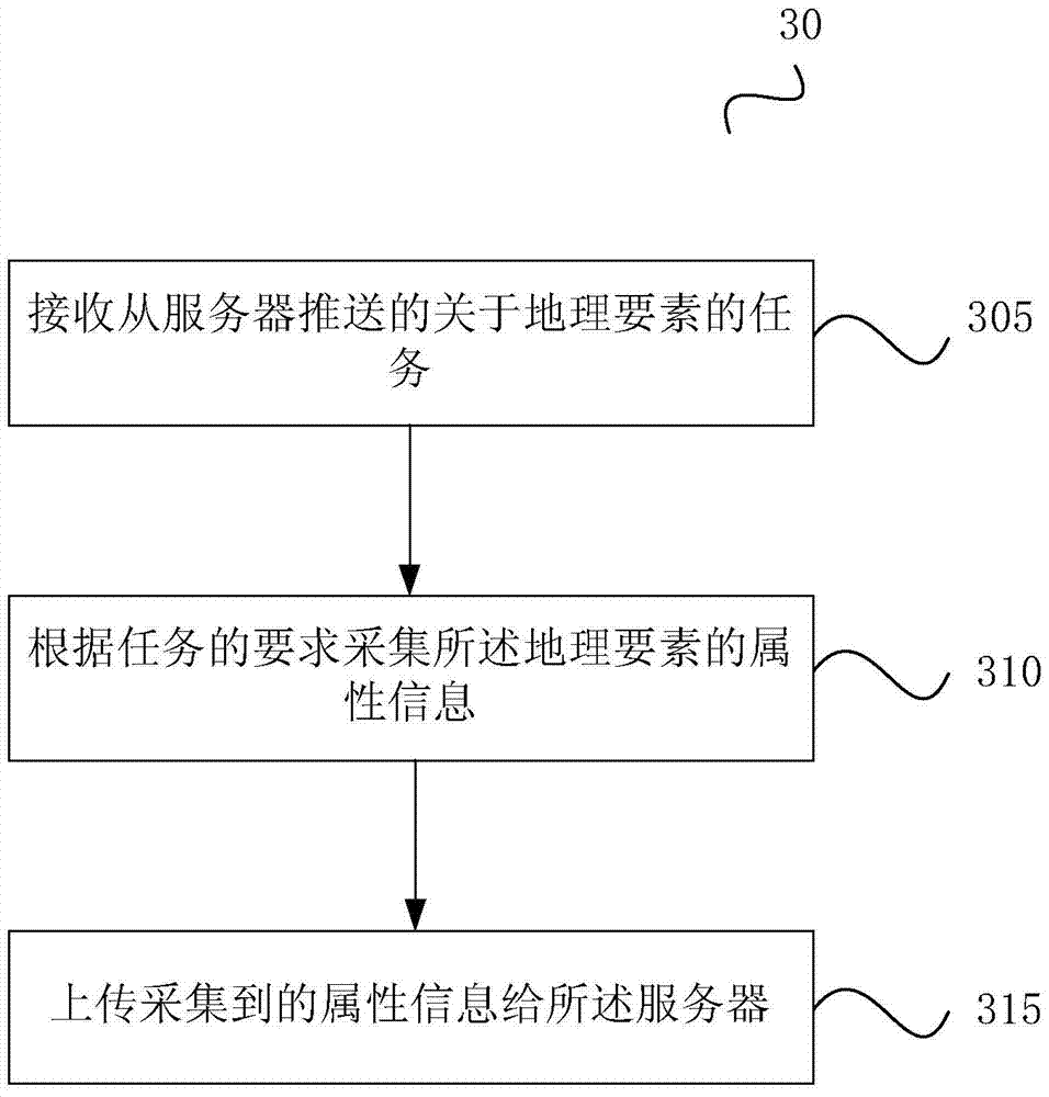 Method for collecting map information, server and user terminal