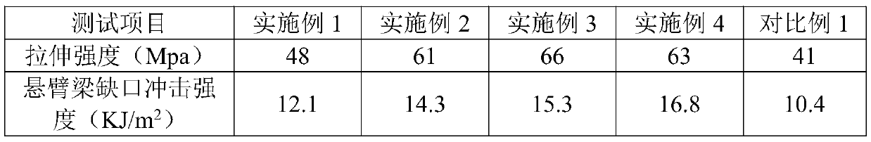 High-toughness full-degradable composite material