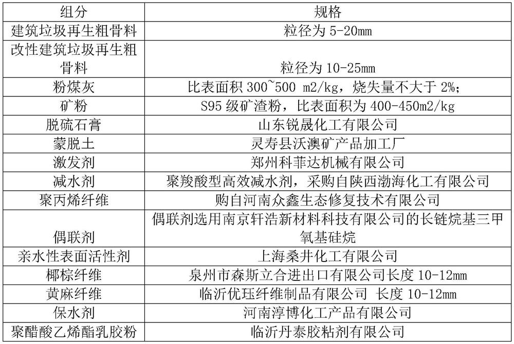 Recycled concrete and preparation method thereof