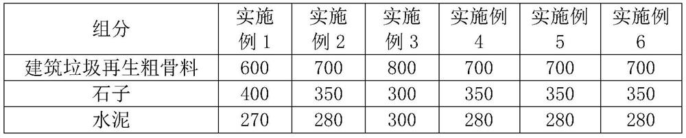 Recycled concrete and preparation method thereof