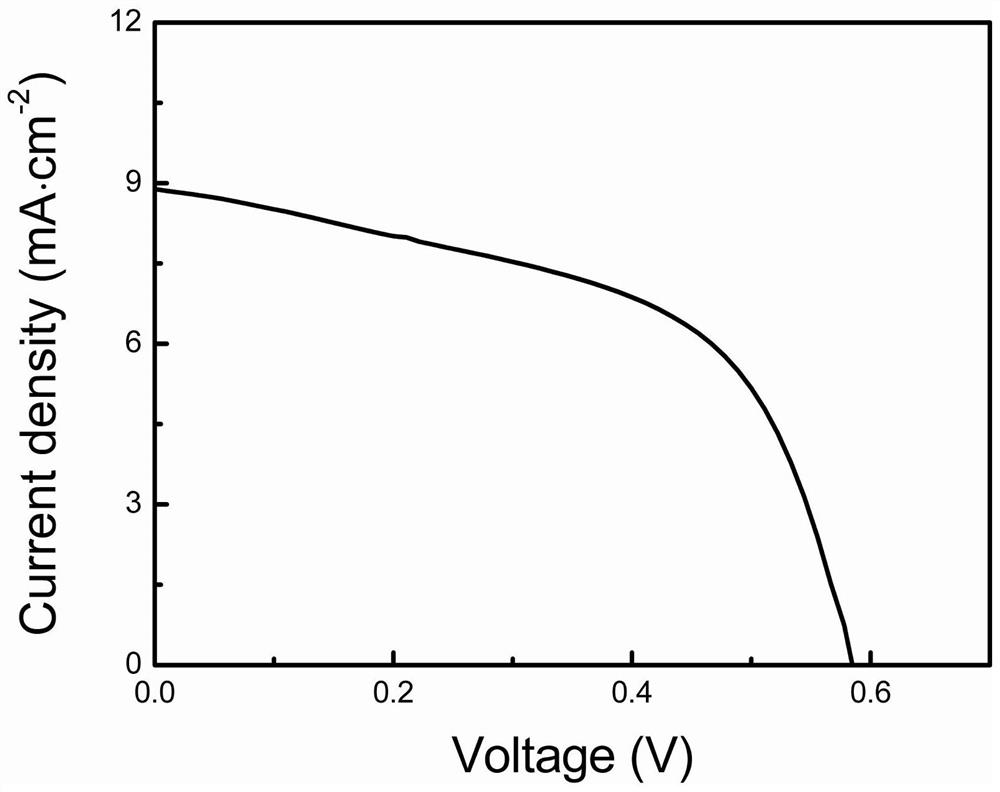 A kind of metal gel electrolyte and preparation method thereof