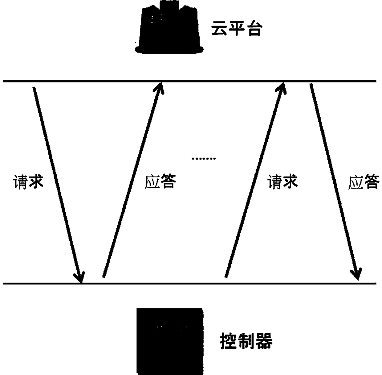 A TCP-based high availability Internet of thing gateway data exchange system and method