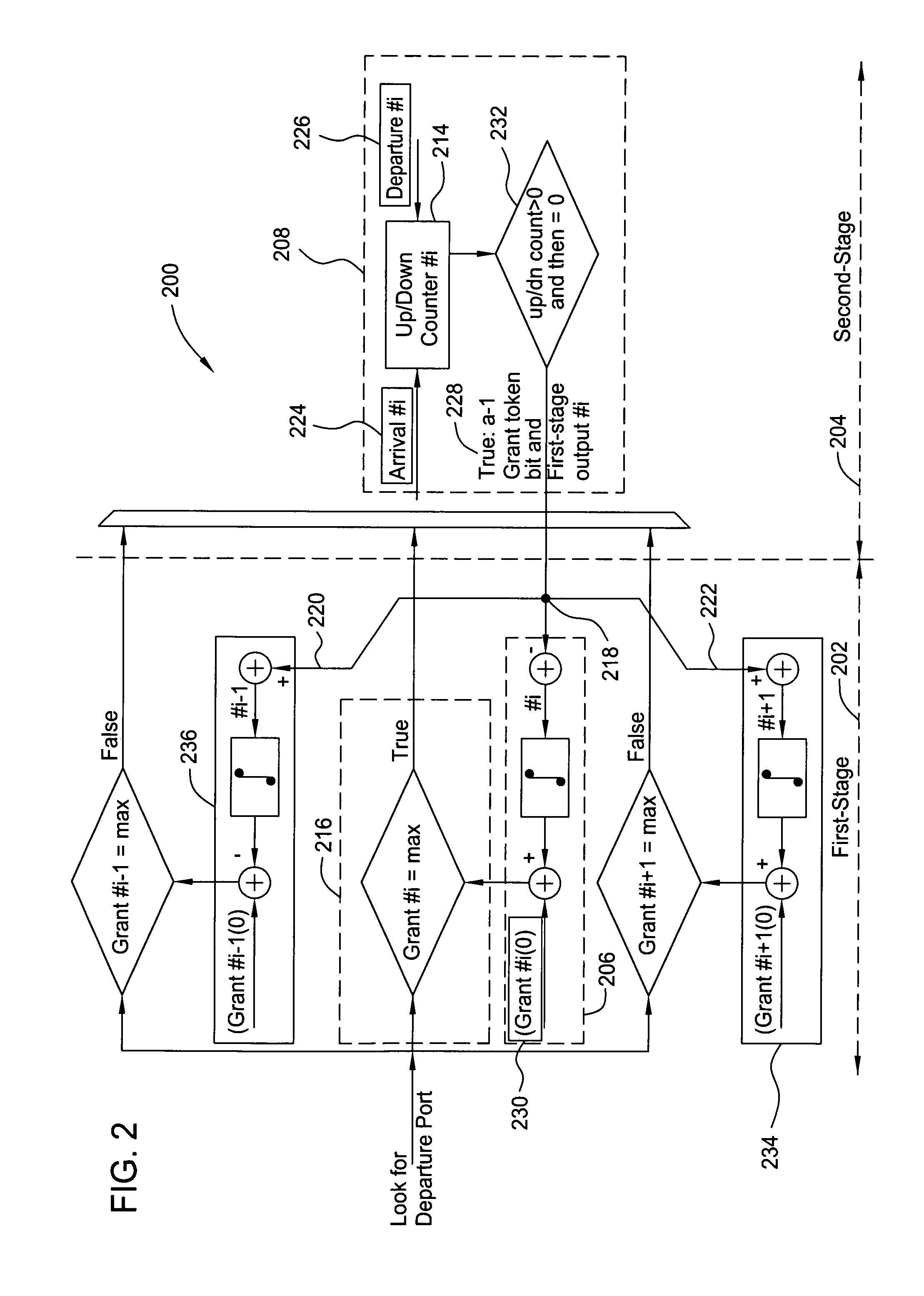 Credit-based adaptive flow control for multi-stage multi-dimensional switching architecture