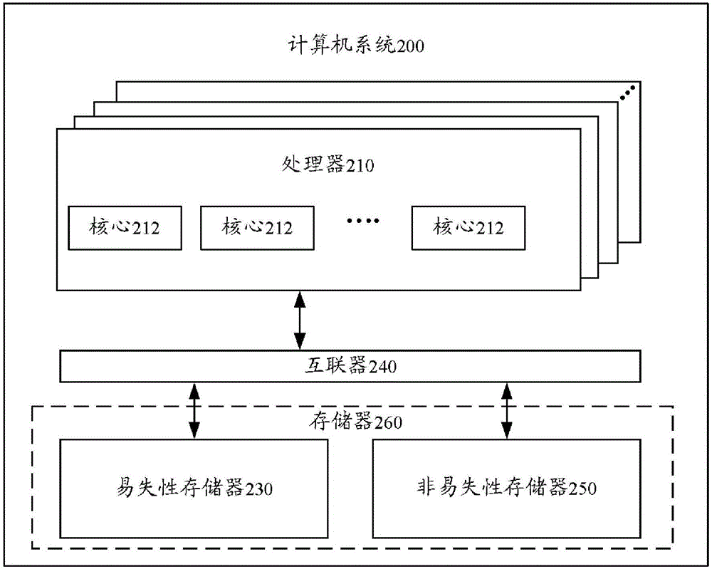 Computer system and policy-based compression method