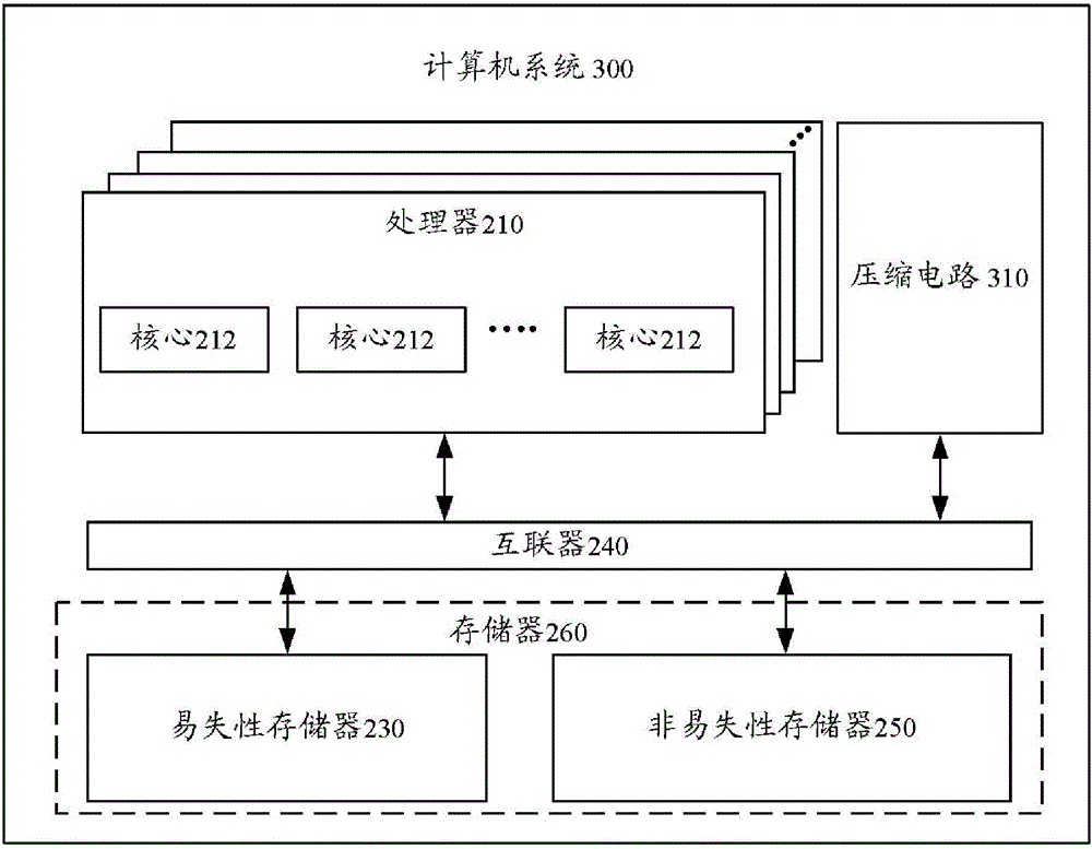 Computer system and policy-based compression method