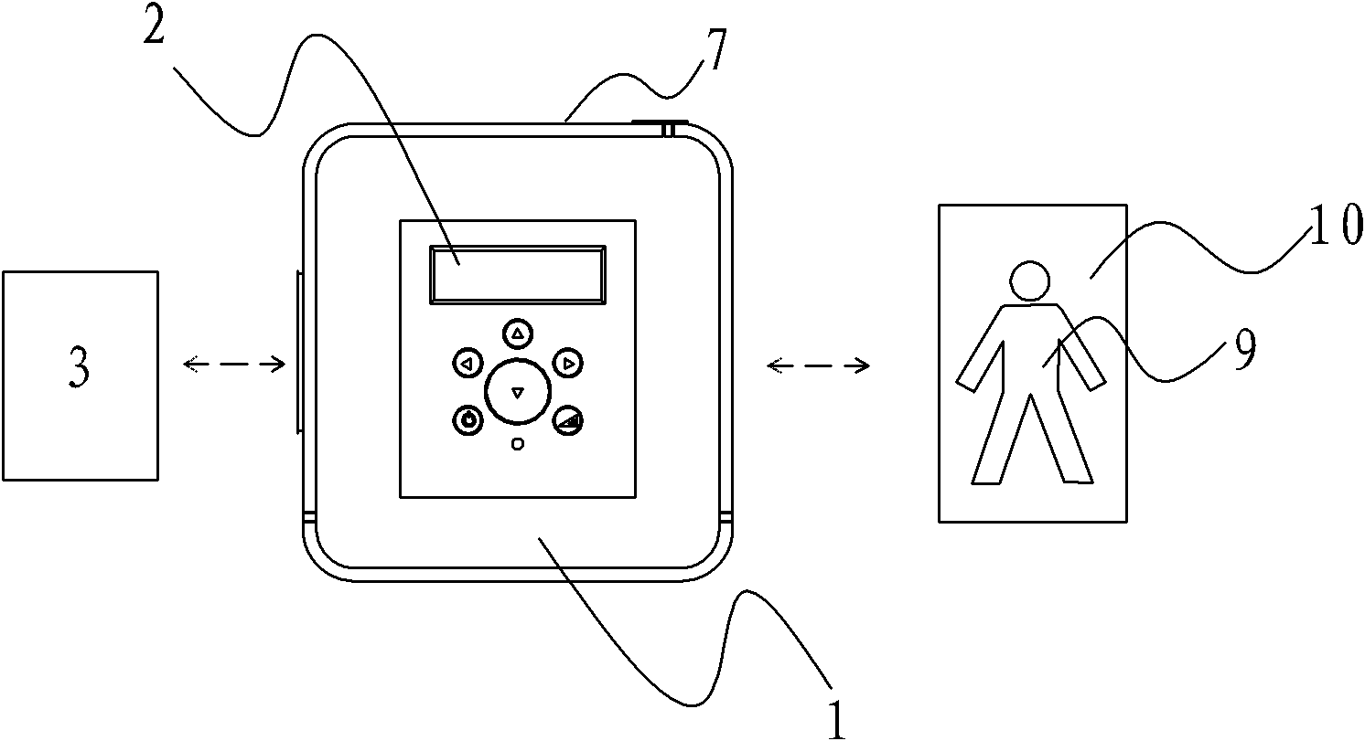 Remote-measuring breathing machine