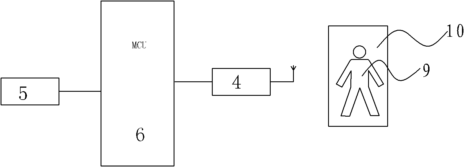 Remote-measuring breathing machine