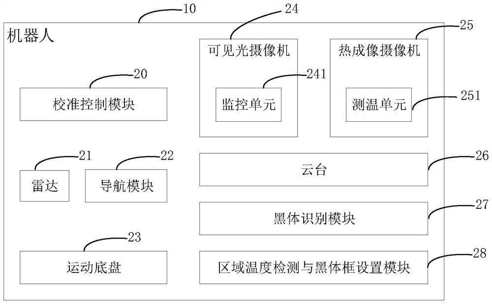 Blackbody alignment method and device, robot and computer readable storage medium