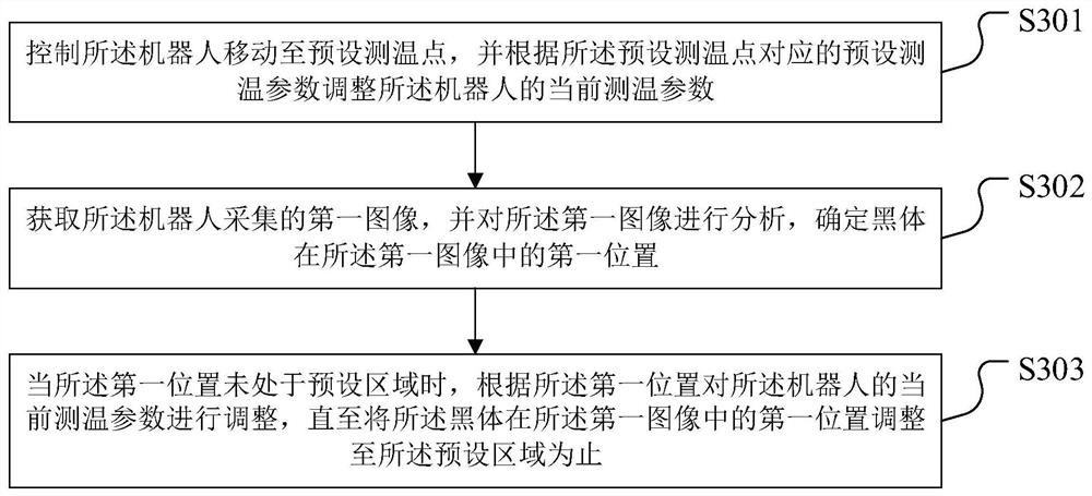 Blackbody alignment method and device, robot and computer readable storage medium