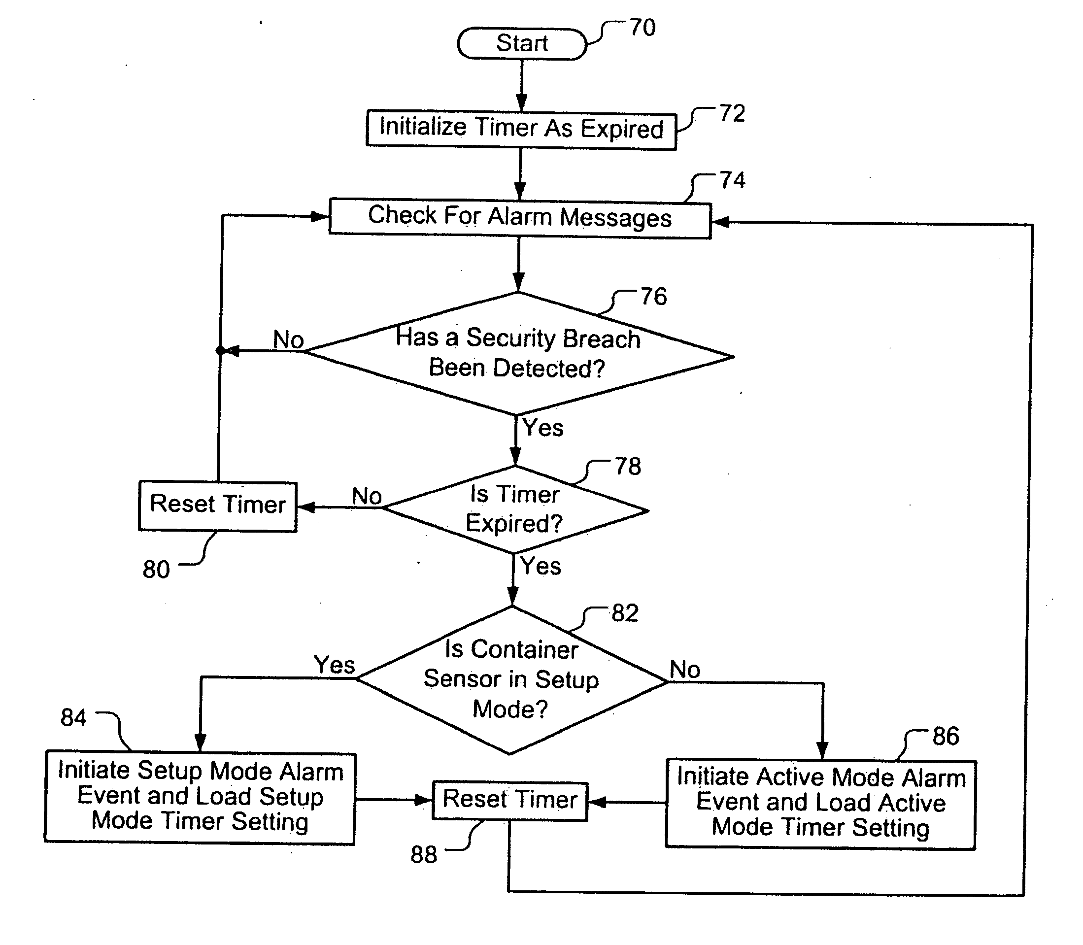 Wireless intrusion sensor for a container