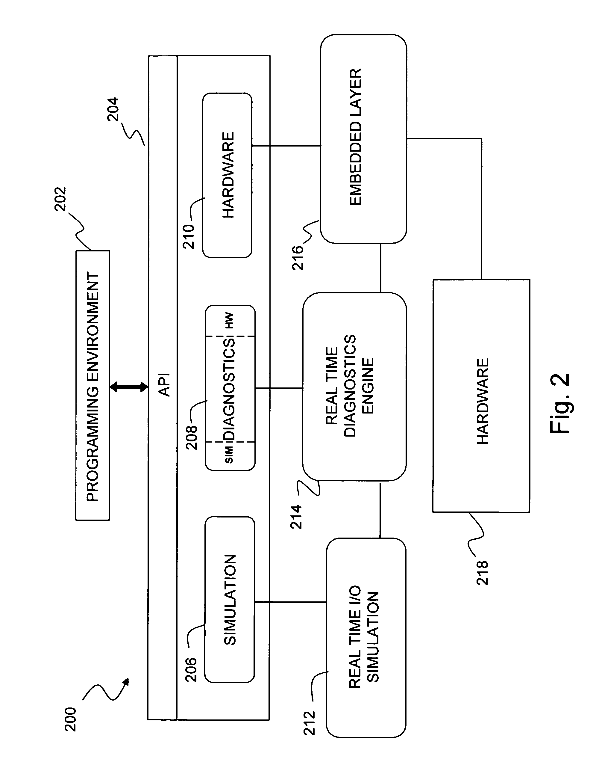 Robotics programming interface