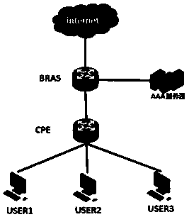 User statistics method and device, equipment and machine readable storage medium