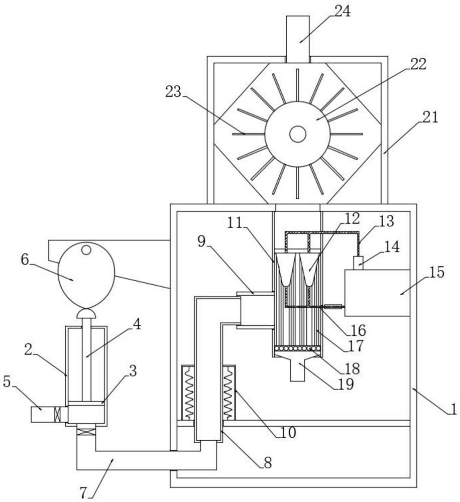 A gas supply drying equipment for chemical production