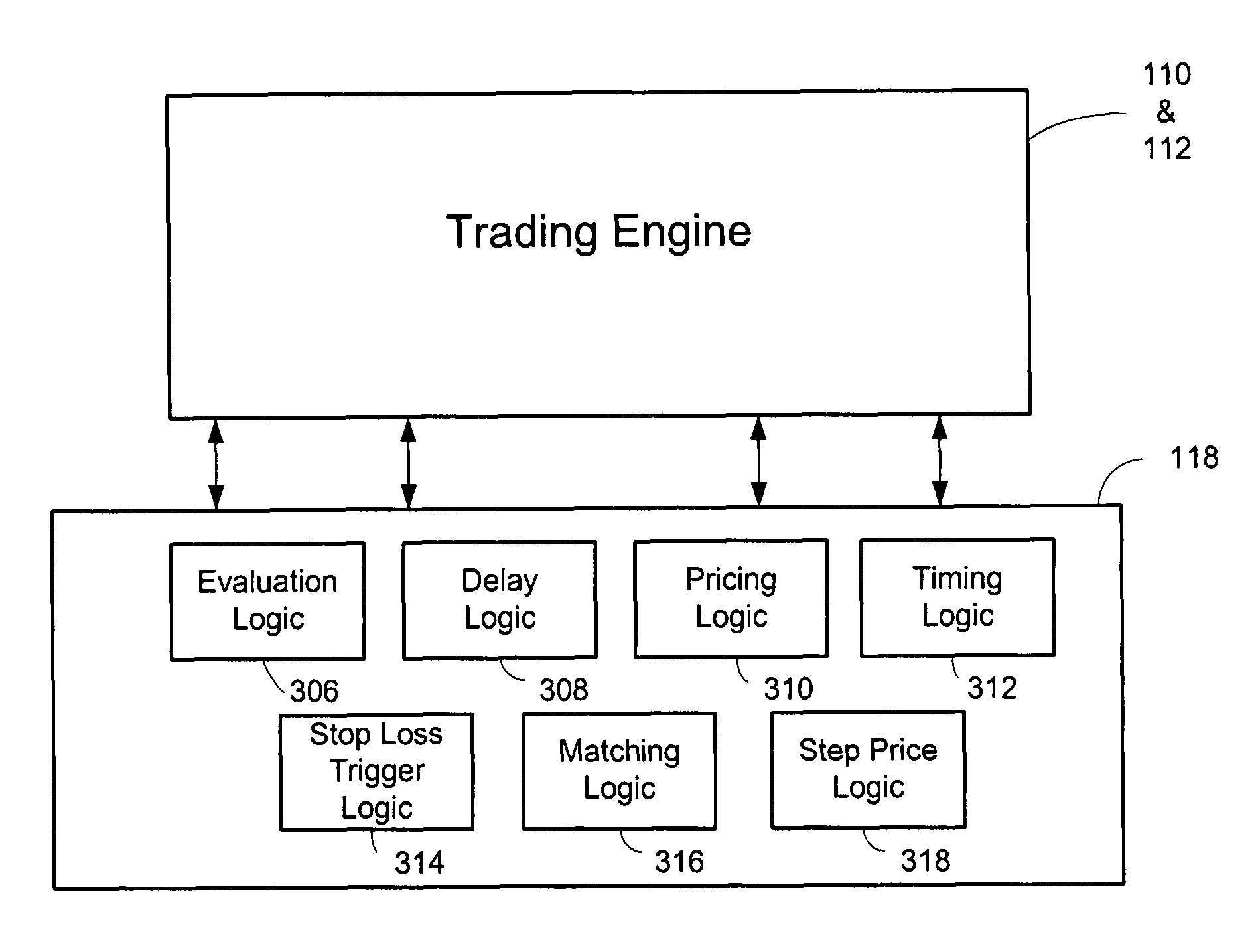 Controlling markets during a stop loss trigger