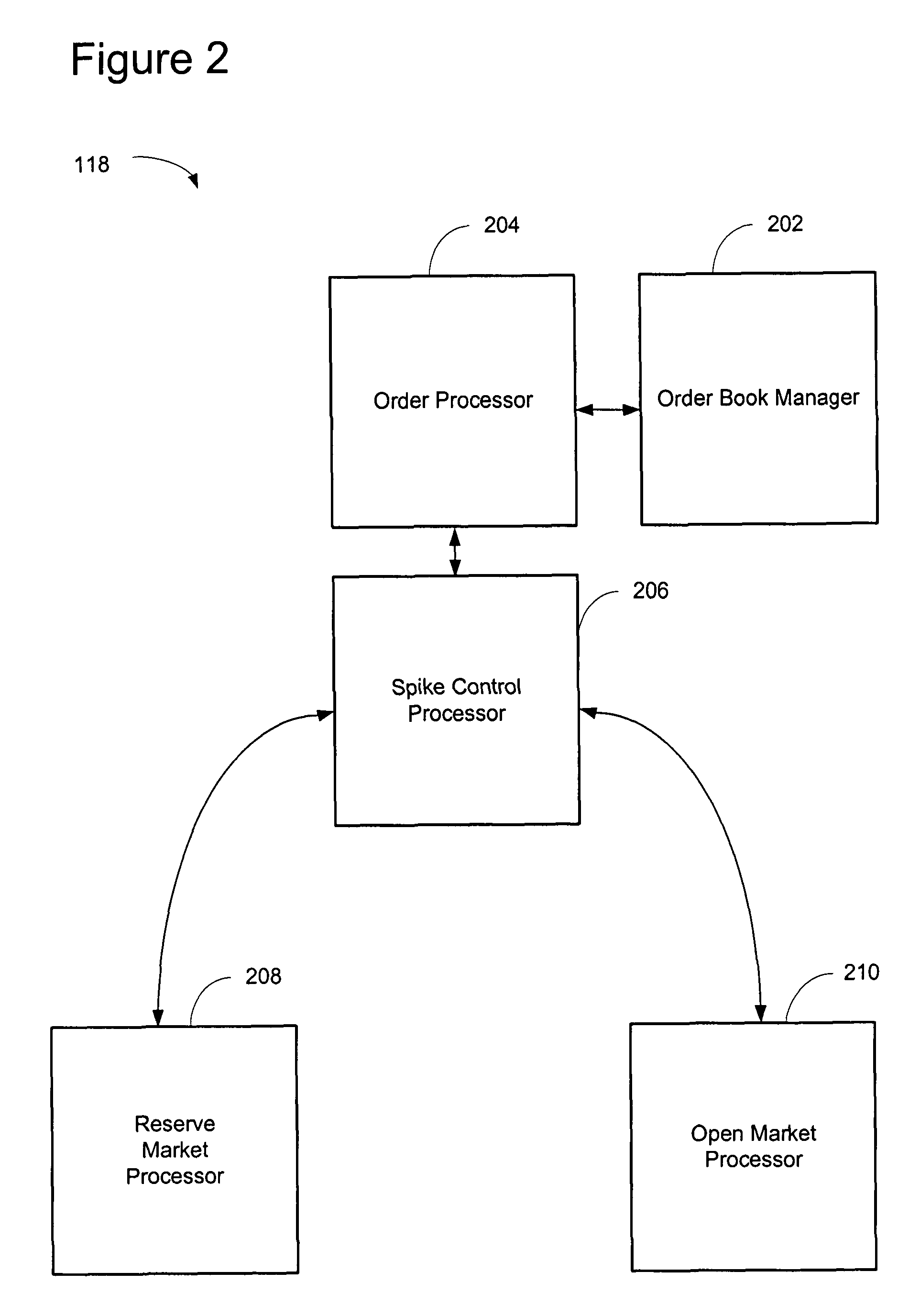 Controlling markets during a stop loss trigger