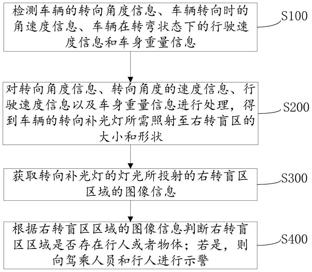 A steering warning system and steering warning method for vehicles