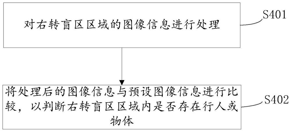 A steering warning system and steering warning method for vehicles