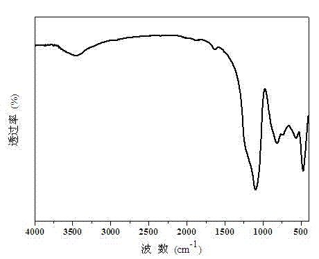 Methyl acrylate metal salt-intercalated and modified kaolin as well as preparation method thereof