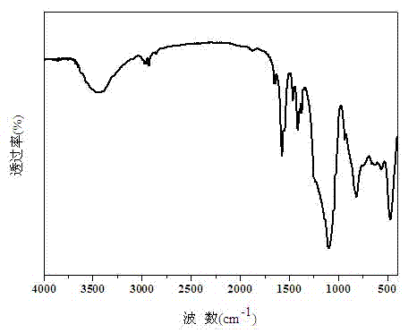 Methyl acrylate metal salt-intercalated and modified kaolin as well as preparation method thereof