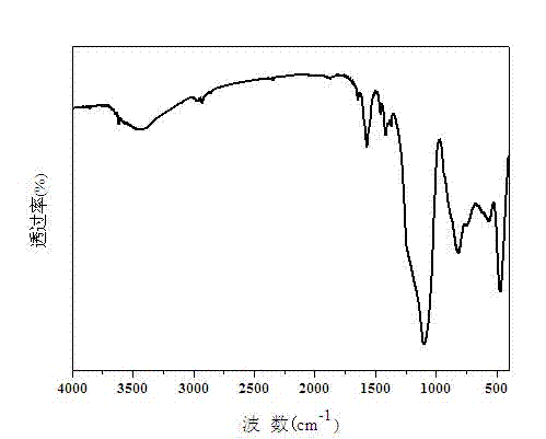 Methyl acrylate metal salt-intercalated and modified kaolin as well as preparation method thereof