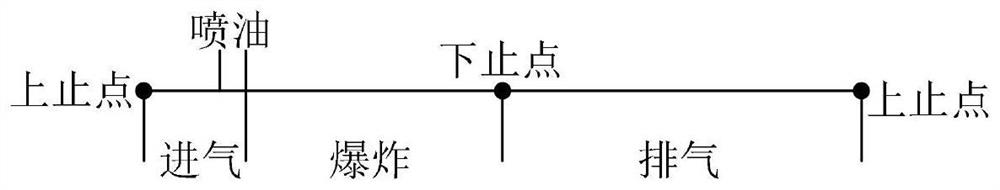 Ultrahigh-pressure air inlet oxygen-enriched combustion two-stroke internal combustion engine