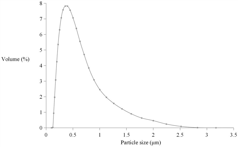 Natural beverage turbid agent and preparation method thereof