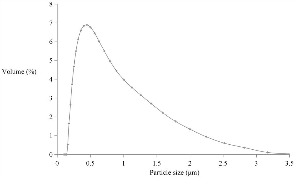 Natural beverage turbid agent and preparation method thereof