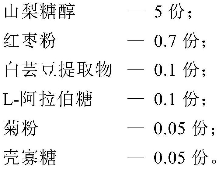 Functional beverage for regulating blood sugar balance