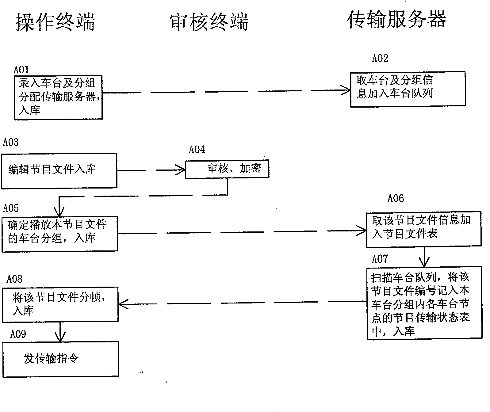 Method and system for issuing on-line advertisement on taxi